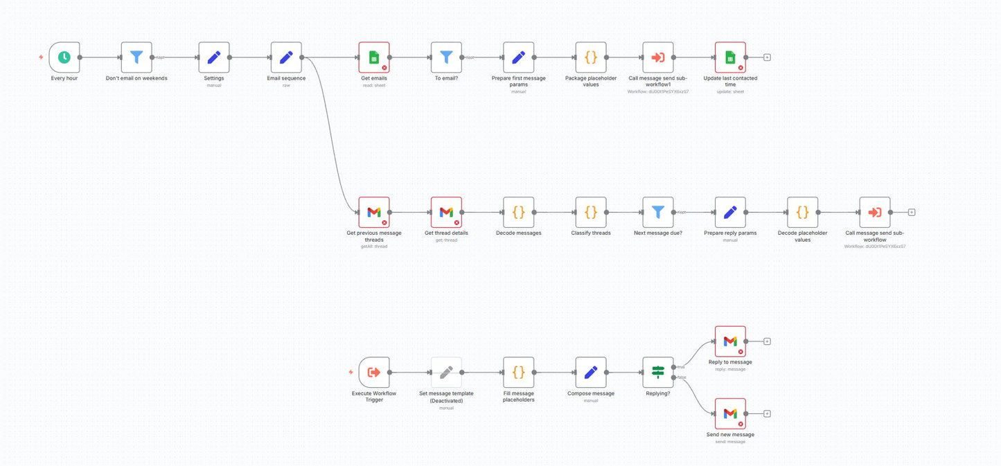 Reply-Aware Drip Sequencer