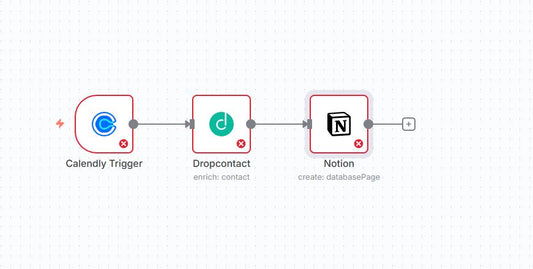 Calendly to Notion Contact Sync Automation