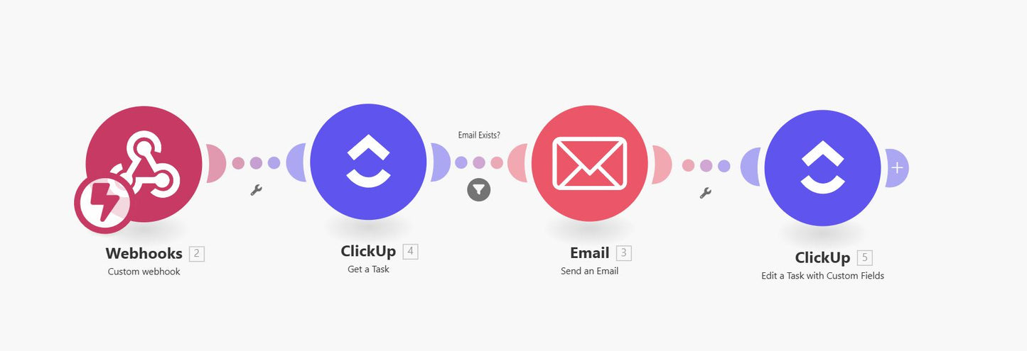 Smart Trial Request Email Automation