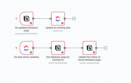 ClickUp to Notion Task Sync Automation