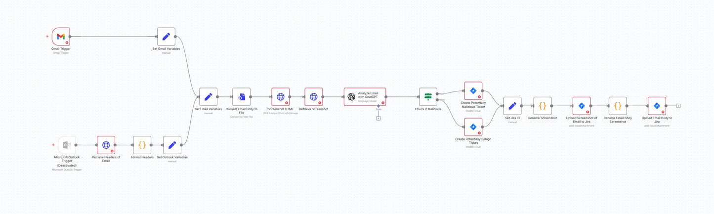 PhishGuard AI: Automated Email Threat Detection & Jira Ticketing