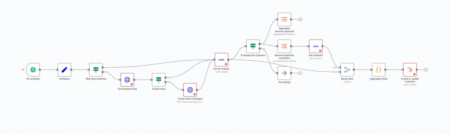 Stripe to HubSpot Revenue Sync