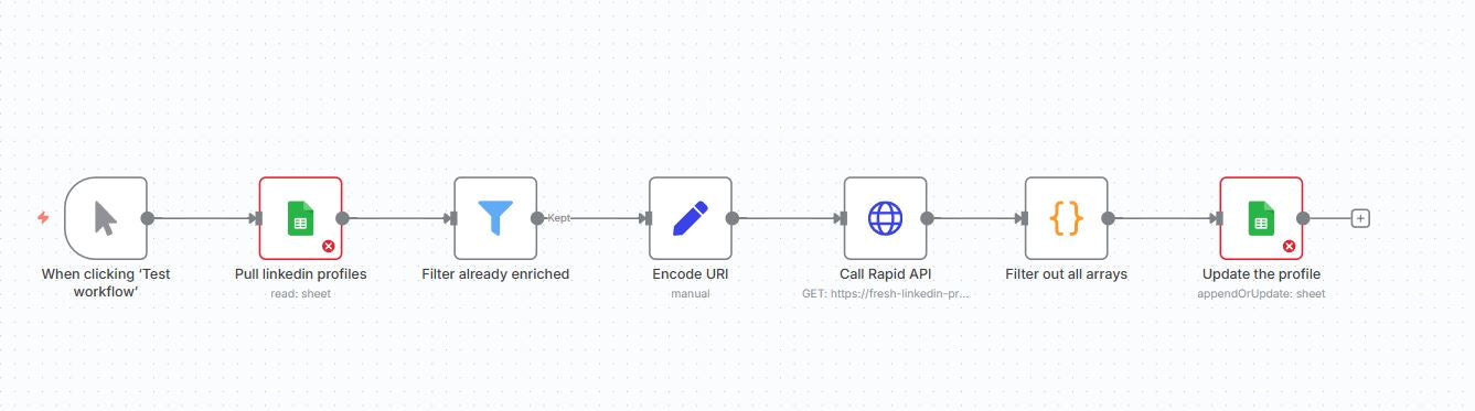 LeadLens AI