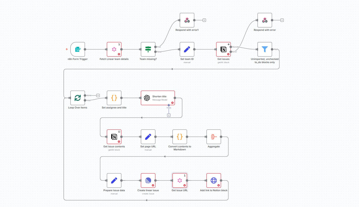 Linear Auto-Issue Creator with Context Sync