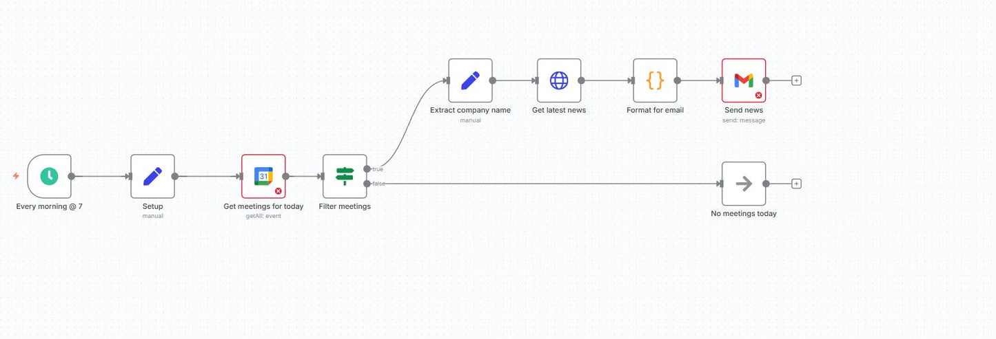 Smart Meeting Briefing Bot