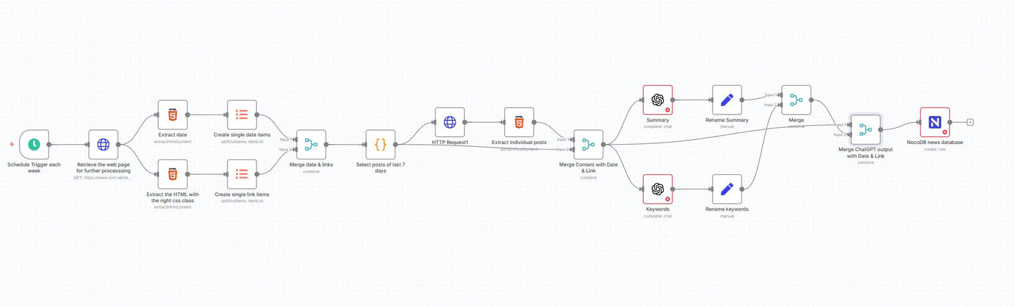 NewsForge AI