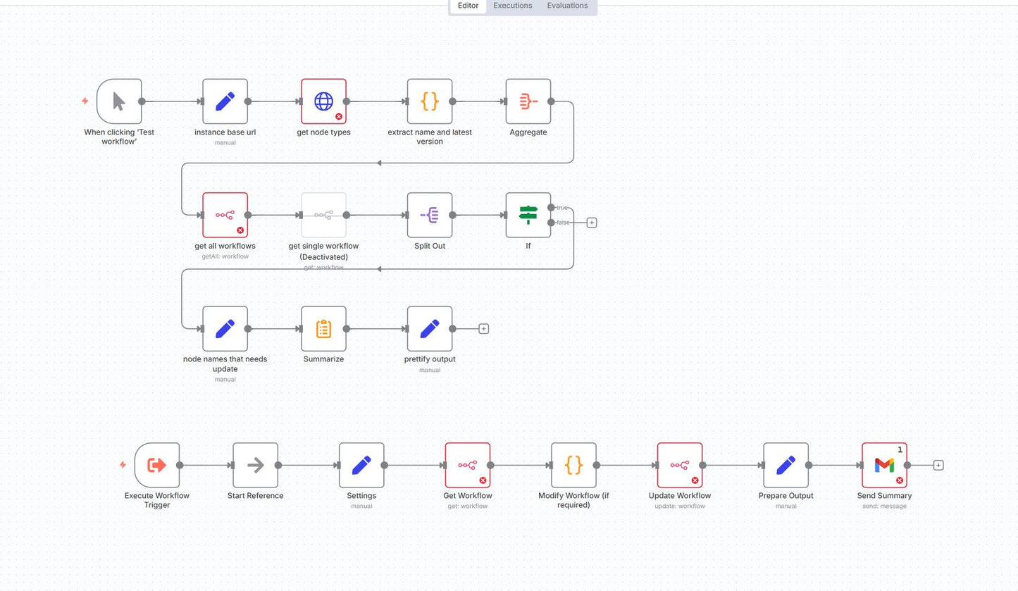 NodeGuard AI