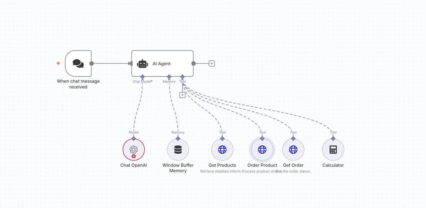 AI Chatbot Order Processing