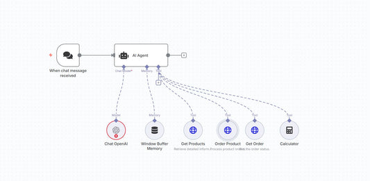 AI Chatbot Order Processing