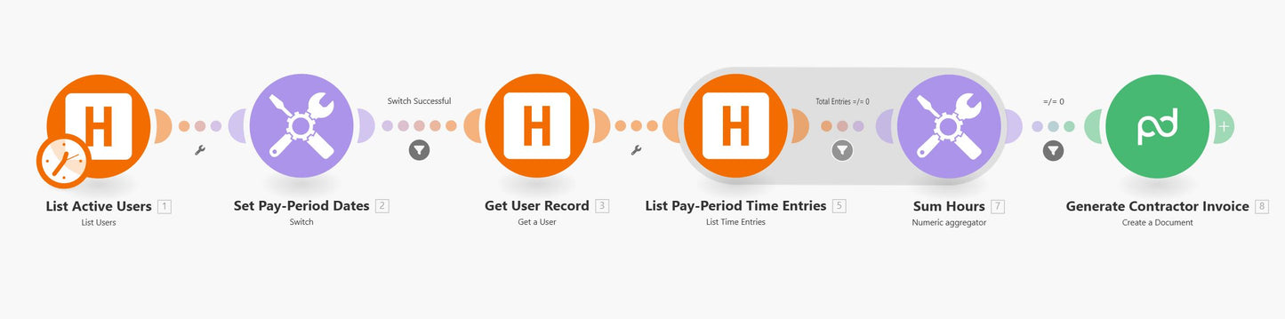 Automated Payroll for Contractors