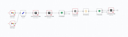 AI-Qualified Reply-to-Deal Pipeline