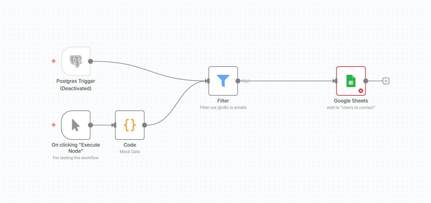 Real-Time Postgres → Google Sheets Qualified Lead Sync