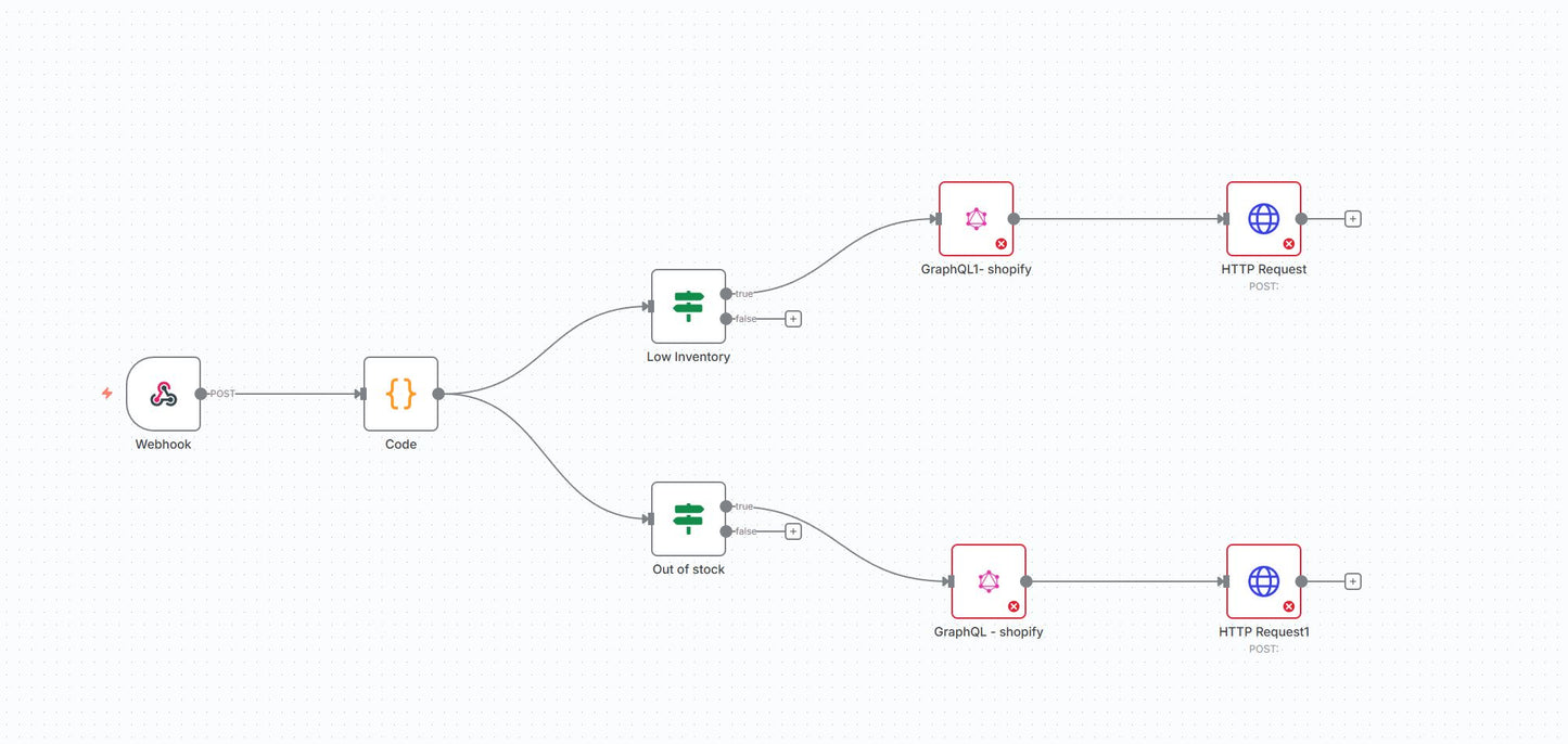 Shopify Inventory Guard