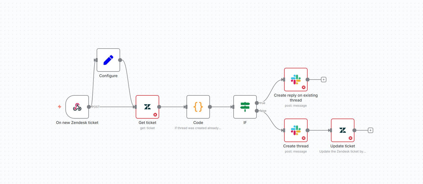 Zendesk to Slack Ticket Sync