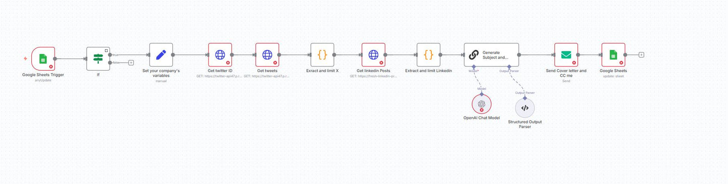 SocialMatch AI