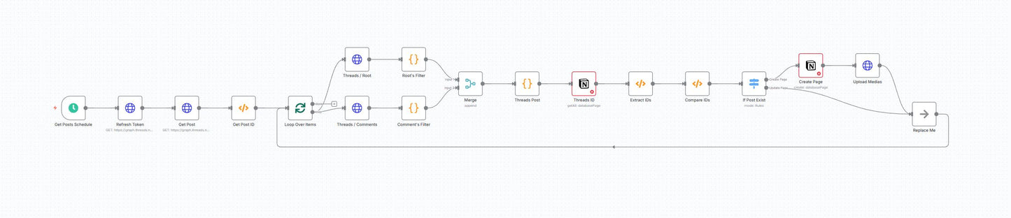 ThreadSync AI