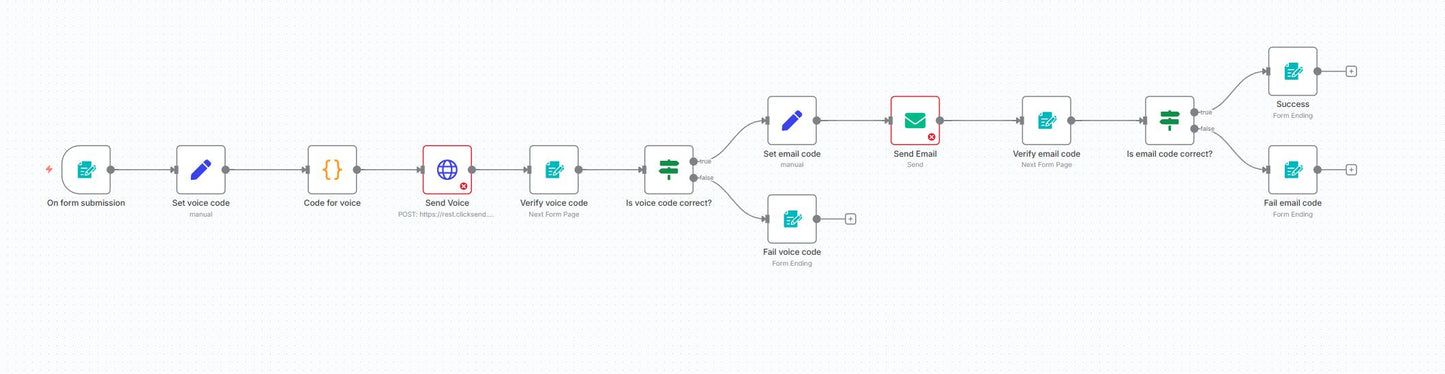 Dual-Channel Verification: ClickSend TTS Voice + Email Code