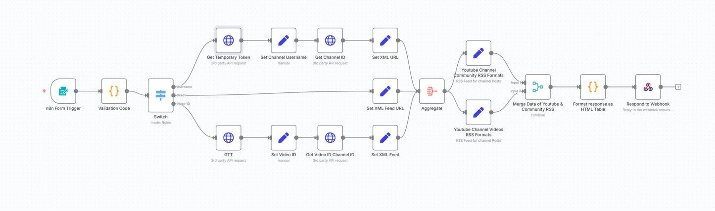 NeonNexus AI
