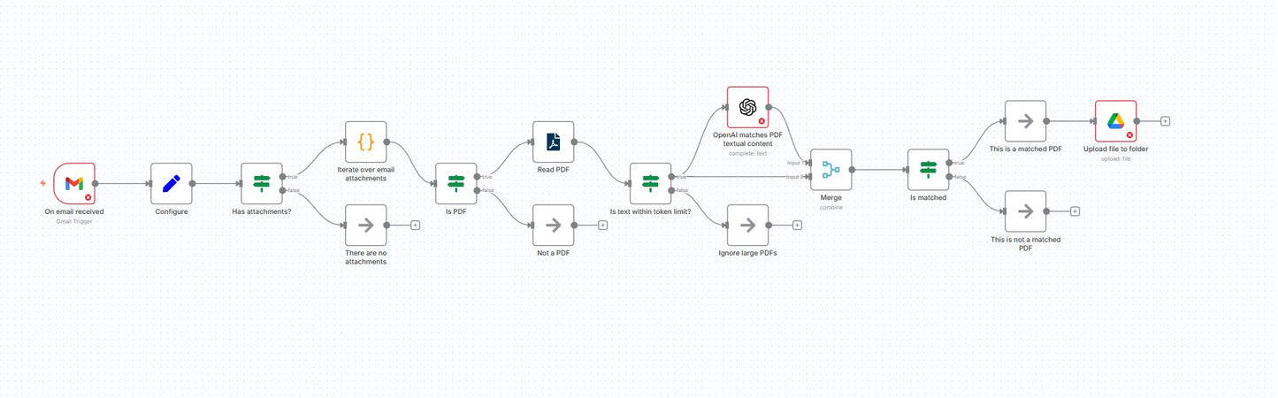 AI-Filtered Gmail→Google Drive PDF Router