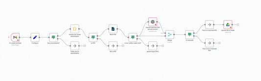 AI-Filtered Gmail→Google Drive PDF Router