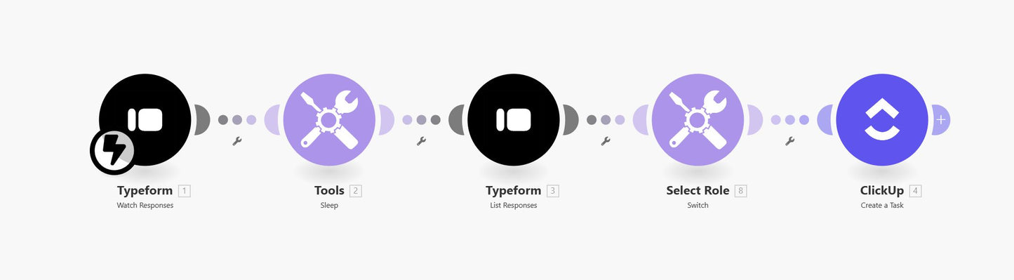 Automated Applicant Intake for ClickUp Hiring