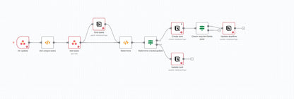 Sync Asana Tasks to Notion