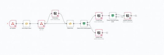 Sync Asana Tasks to Notion