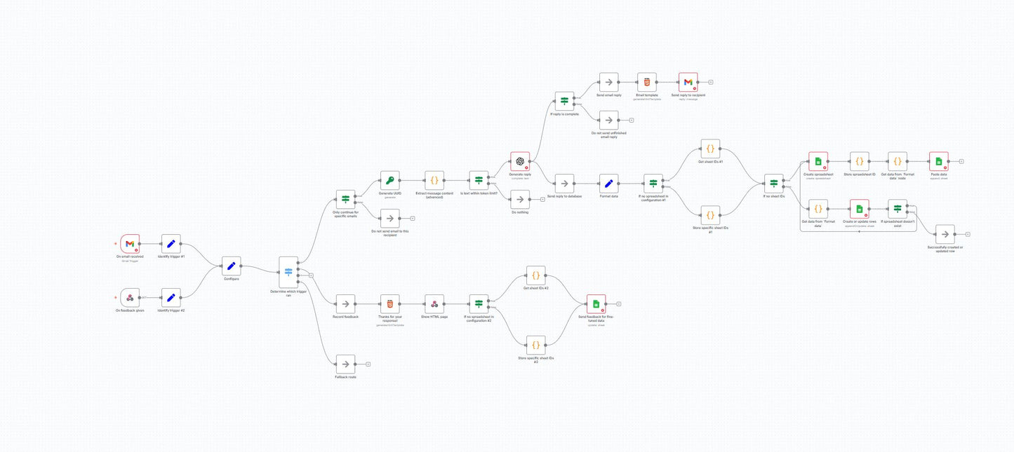 AI Gmail Auto-Responder with Google Sheets Feedback Loop