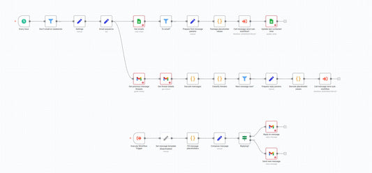 Reply-Aware Drip Sequencer