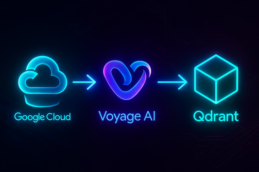 GCS → Voyage AI → Qdrant Batch Image Embeddings & Vector Ingest