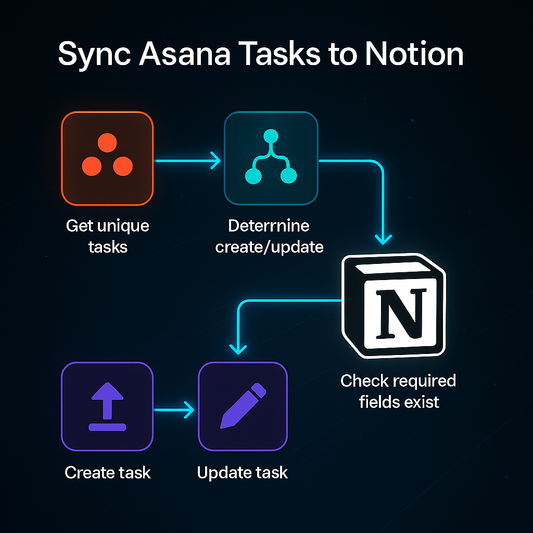 Sync Asana Tasks to Notion