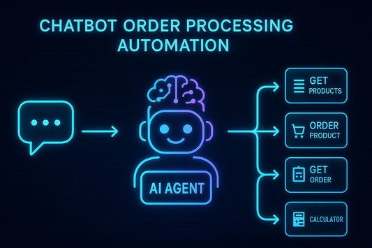 AI Chatbot Order Processing