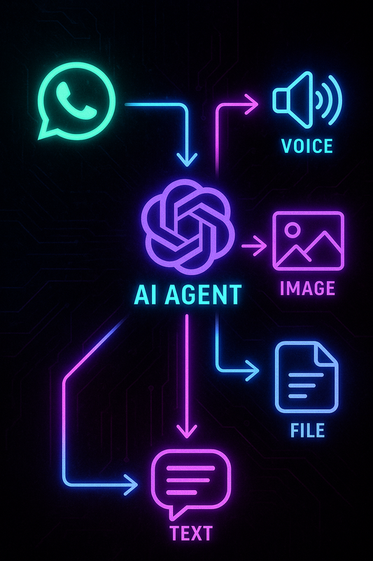 WhatsApp Omni Bot