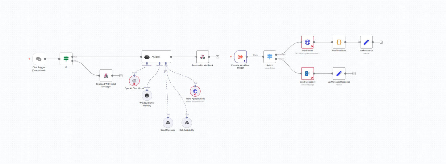 Chronos Concierge AI