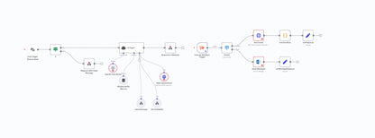 Chronos Concierge AI