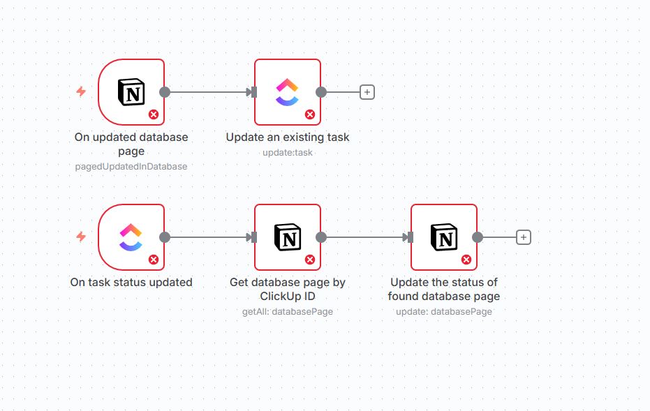 ClickUp to Notion Task Sync Automation