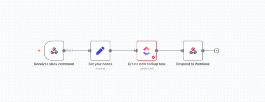 Slack to ClickUp Task Creation Automation