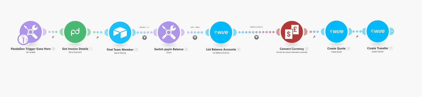 Automated Currency Conversion & Wise Payouts