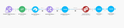 Automated Currency Conversion & Wise Payouts