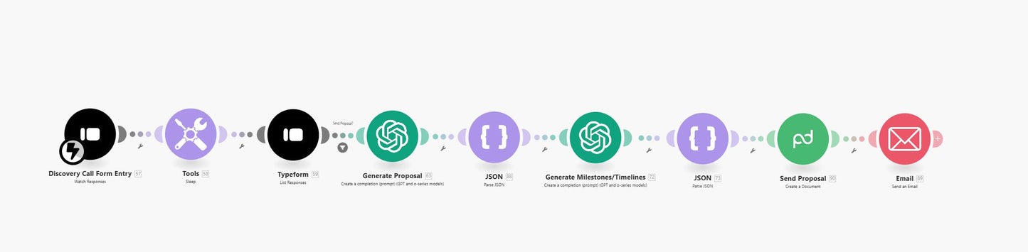 Automated Discovery Call Email Workflow