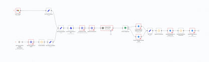 PhishGuard AI: Automated Email Threat Detection & Jira Ticketing