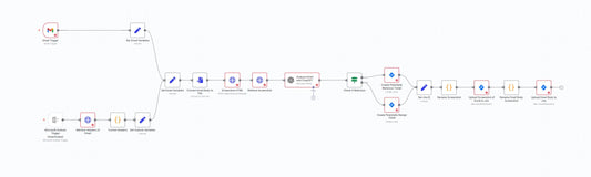 PhishGuard AI: Automated Email Threat Detection & Jira Ticketing