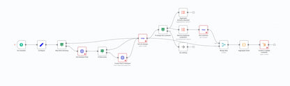 Stripe to HubSpot Revenue Sync