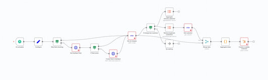 Stripe to HubSpot Revenue Sync