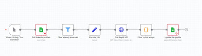 LeadLens AI