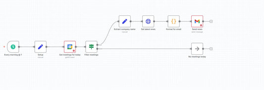 Smart Meeting Briefing Bot