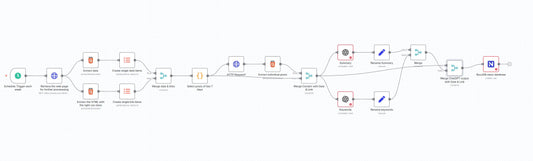 NewsForge AI