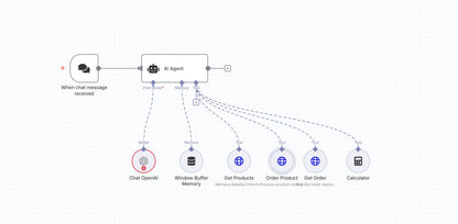 AI Chatbot Order Processing