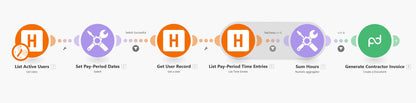 Automated Payroll for Contractors