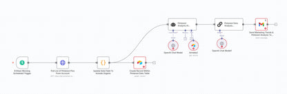 PinPulse AI